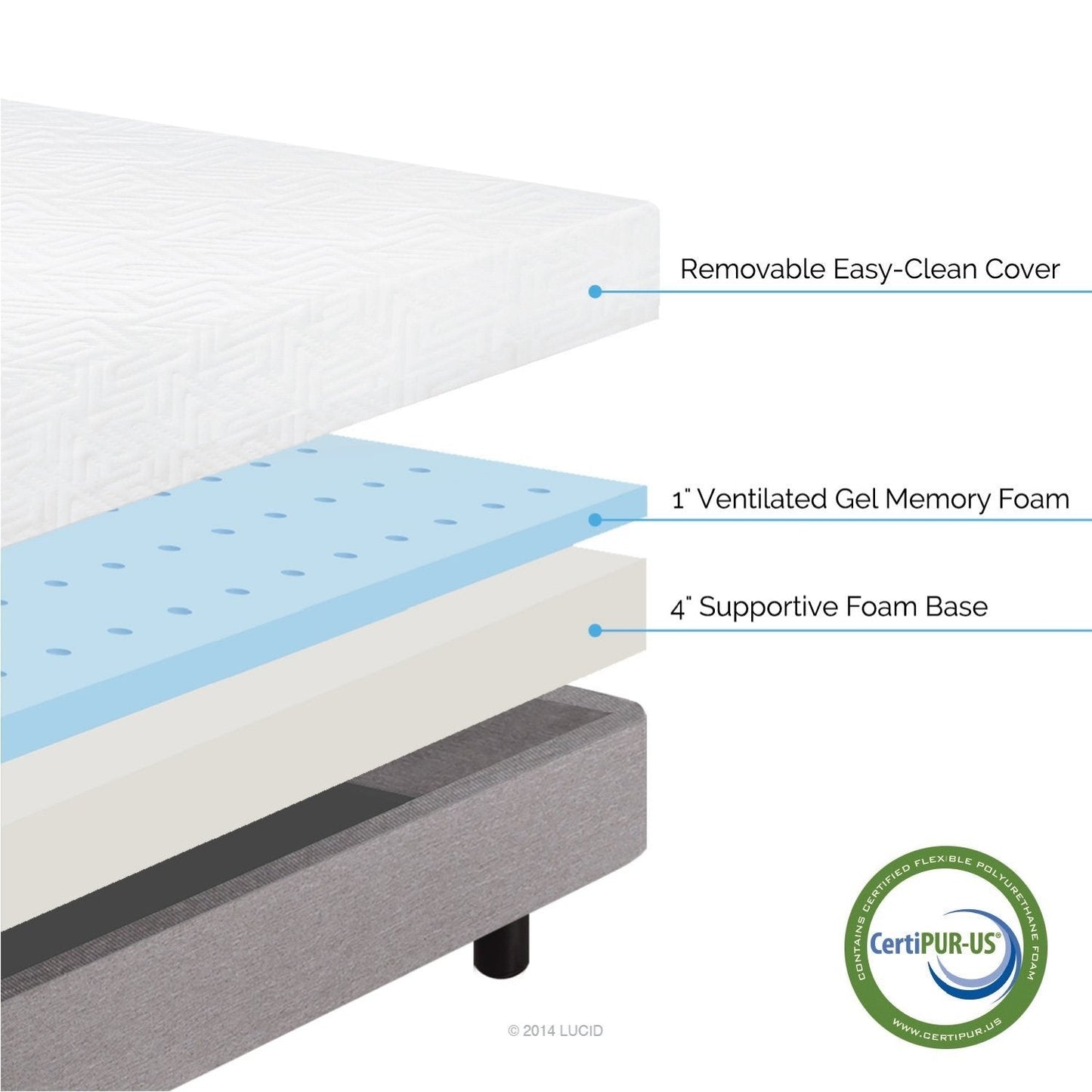 Twin size 5-inch Thick Memory Foam Mattress - Firm Feel